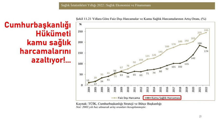 Kayıhan Pala: Sağlıkta dönüşüm programı iflas etti - Resim : 1