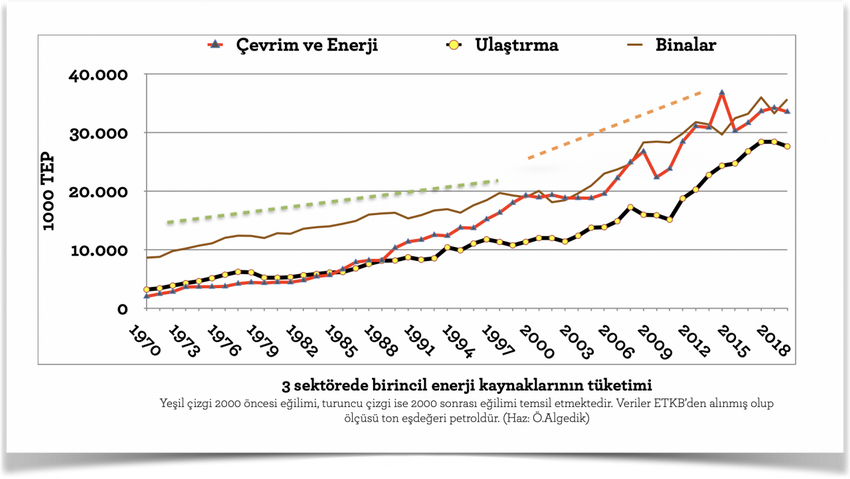 Enerjide zamları beklerken - Resim : 2