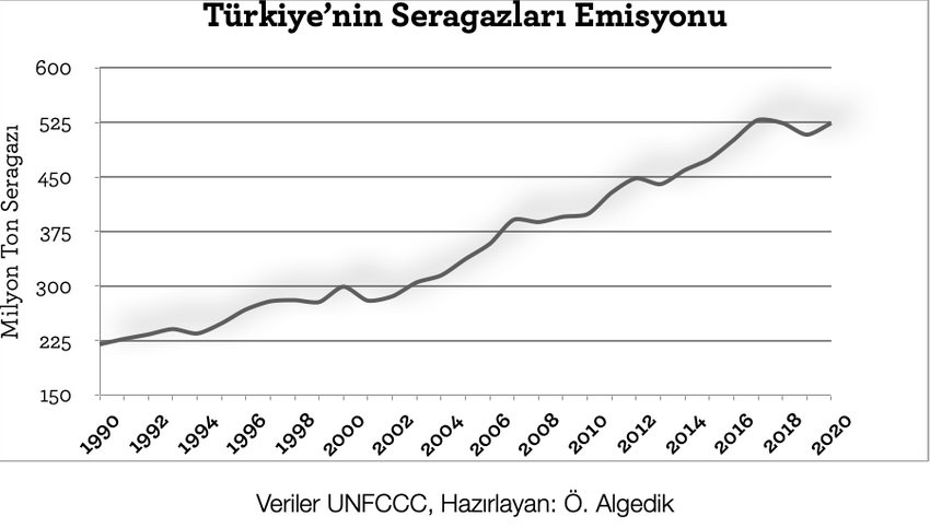 2020 iklim karnemiz: Pandemide bile derdimiz inşaat! - Resim : 1