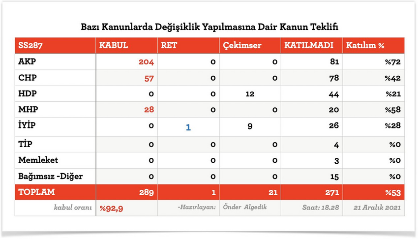 Meclis limanların tekrar satılmasına göz yumacak mı? - Resim : 2