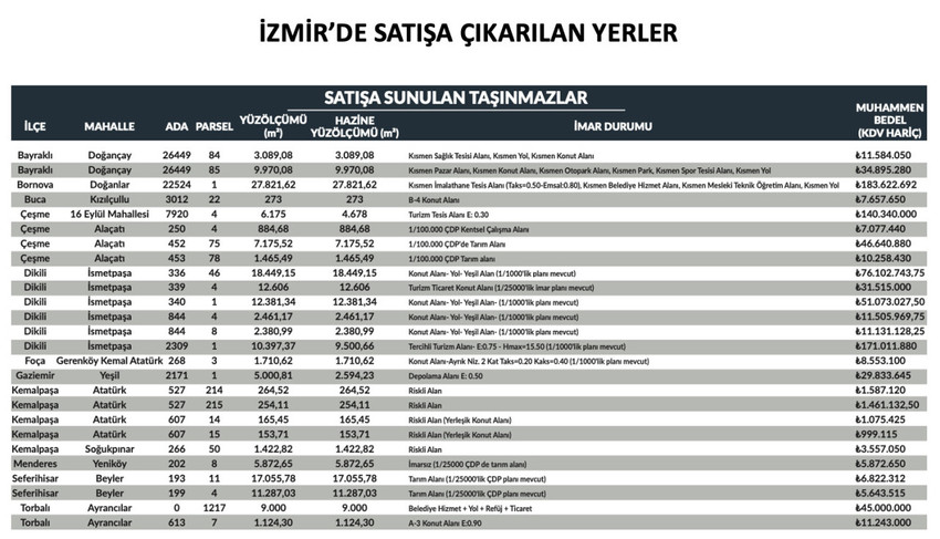 Al sana kentsel dönüşüm: Ne var ne yok satışta! - Resim : 5