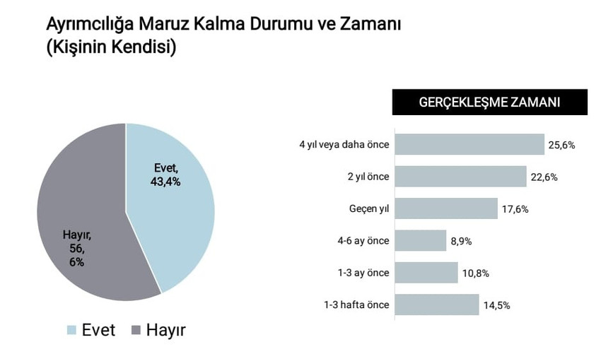 ESHİD araştırması: Ayrımcılığın faili devlet - Resim : 4