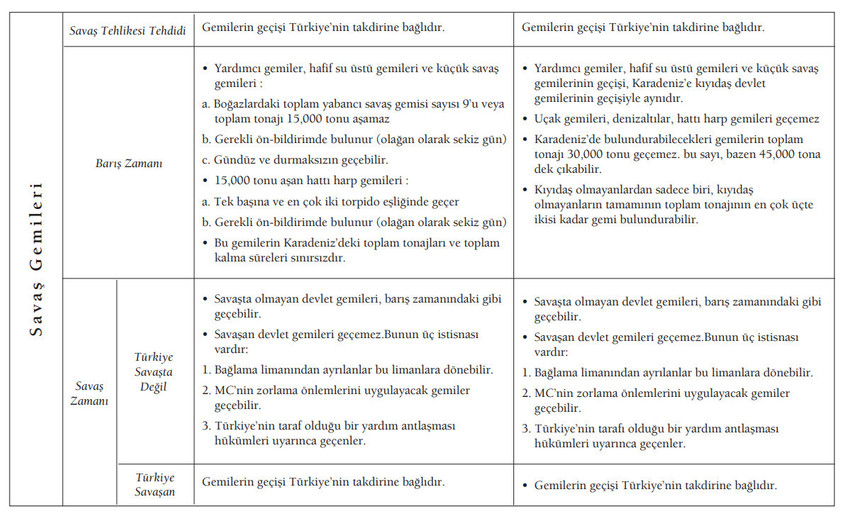 Baskın Oran: 85 yıldır herkes Montrö’den memnun, ABD hariç! - Resim : 4
