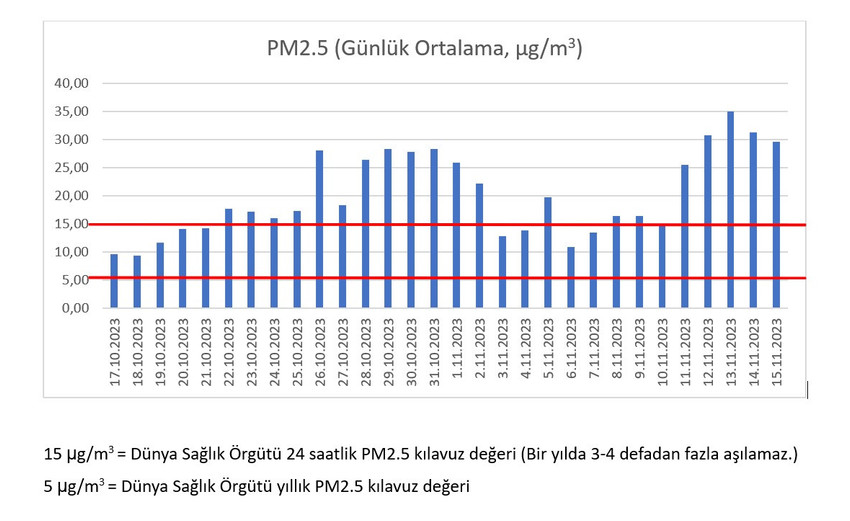 Uzmanlar araştırdı: Hataylılar ayda 20 gün toz soluyor - Resim : 1