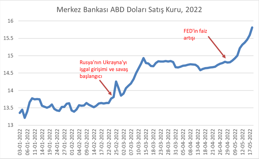 Ekonomide çıkmaz sokaklar, labirentlere karışıyor - Resim : 1