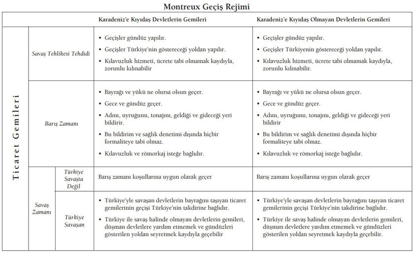 Baskın Oran: 85 yıldır herkes Montrö’den memnun, ABD hariç! - Resim : 3