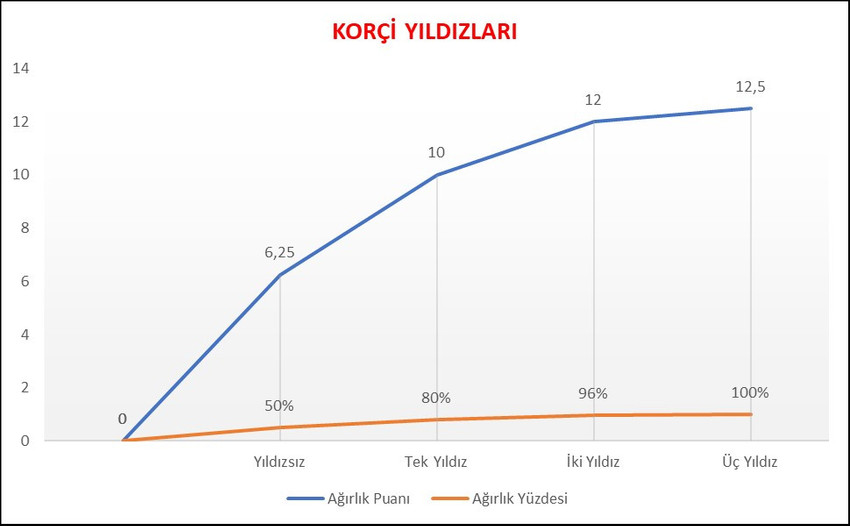 Meyhane değerlendirme kriterlerim - Resim : 3