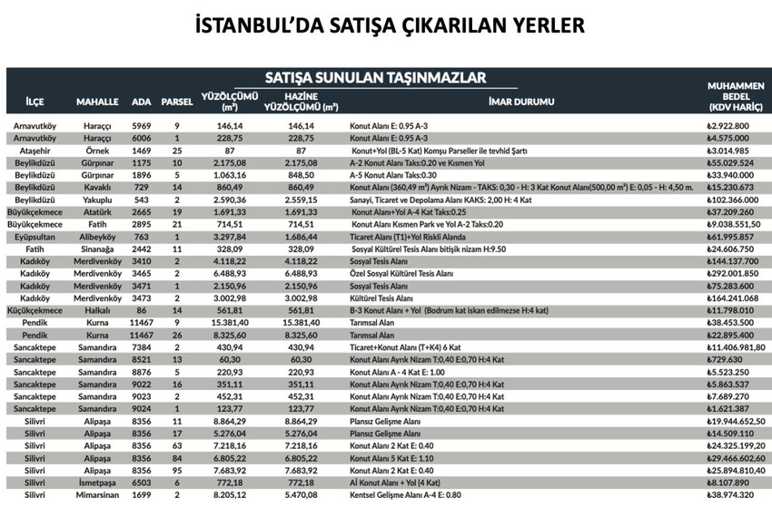Al sana kentsel dönüşüm: Ne var ne yok satışta! - Resim : 2