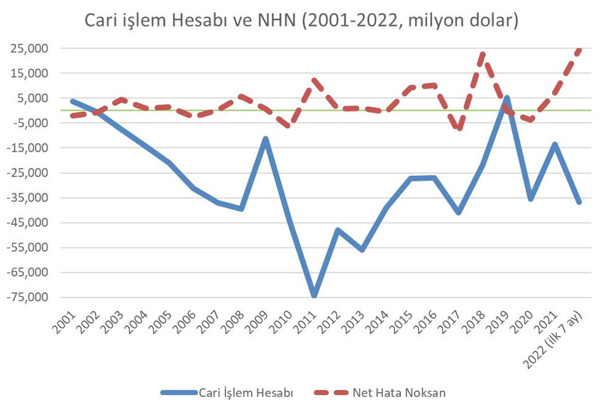 Rezervler, Rusya’dan aktarılanlar ve net hatalar - Resim : 1