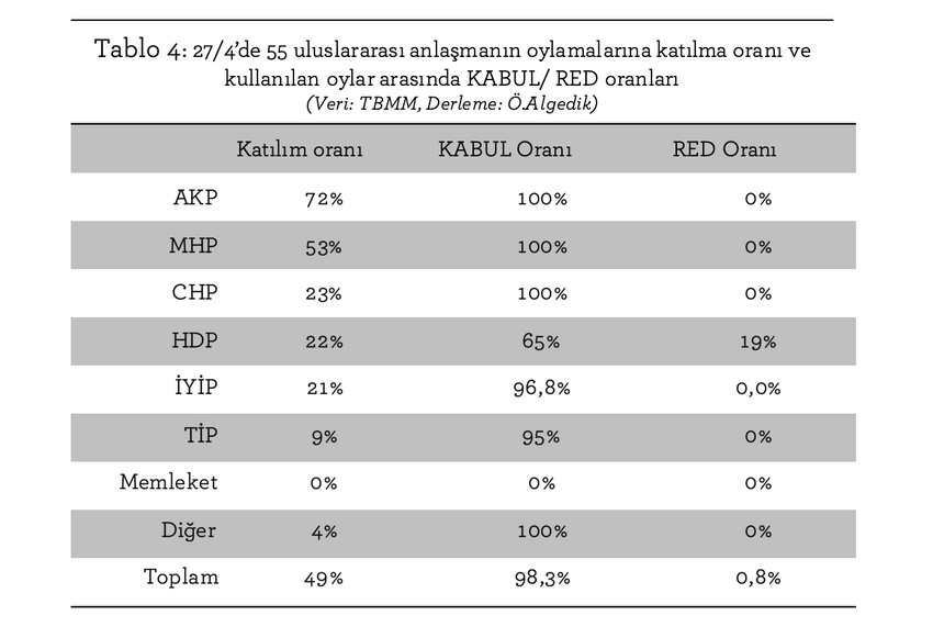 Meclis’in yasama karnesi – Rejimin uluslararası inşası - Resim : 1