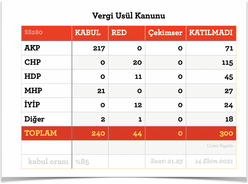 Enerjide zamları beklerken - Resim : 1
