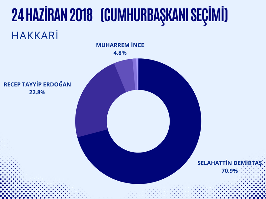 Hakkari’deki siyasi parti il başkanları baskılardan şikayetçi - Resim : 2