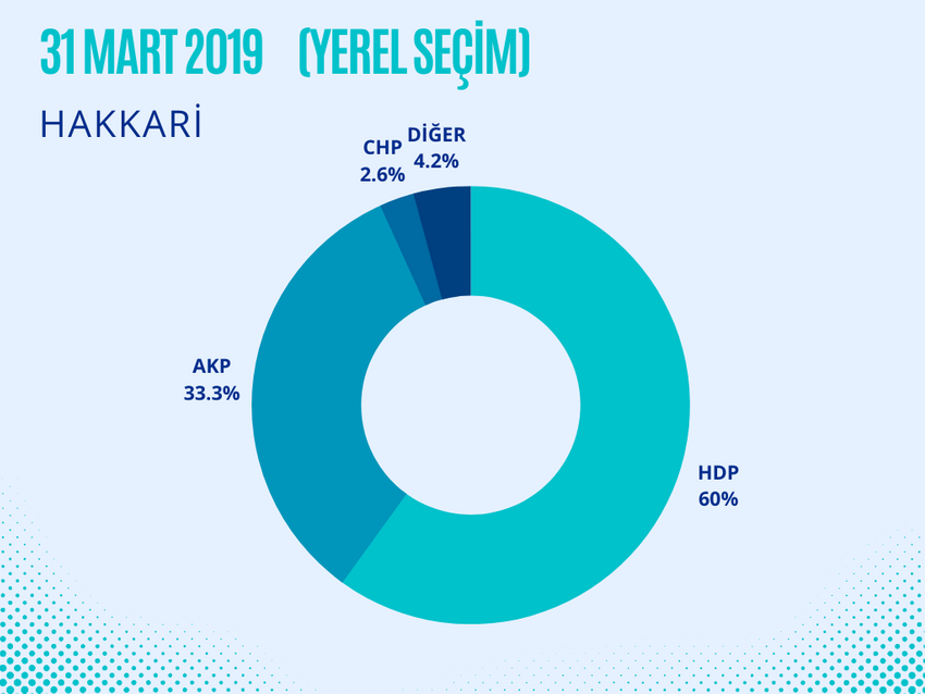 Hakkari’deki siyasi parti il başkanları baskılardan şikayetçi - Resim : 1