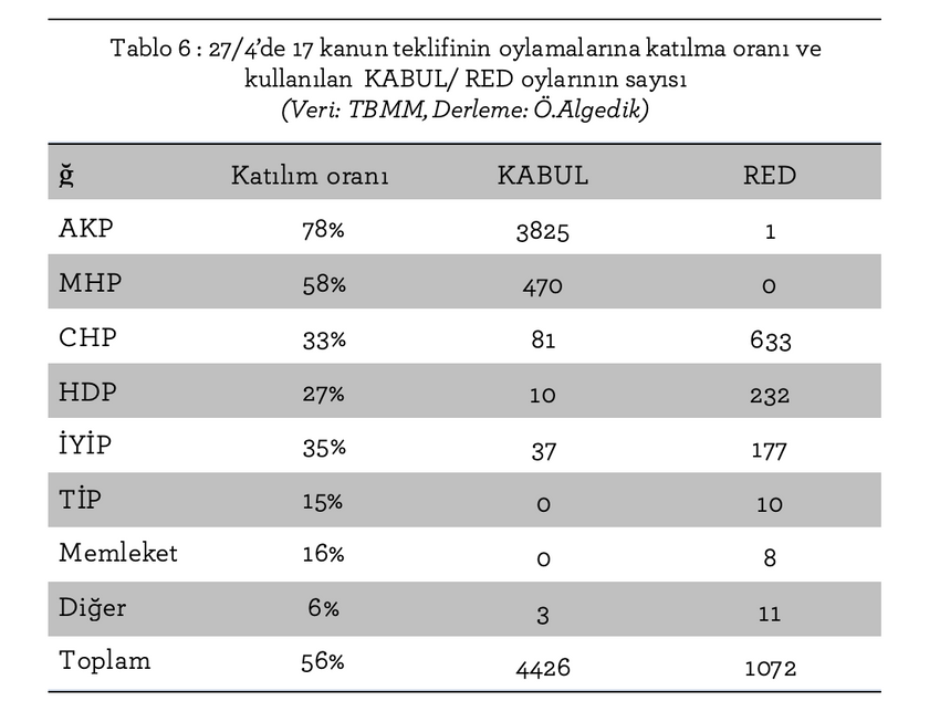 Meclis’in yasama karnesi – Kanunlar ve illüzyonlar - Resim : 1