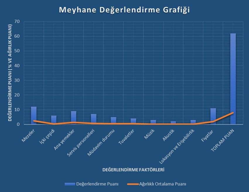 Meyhane değerlendirme kriterlerim - Resim : 2