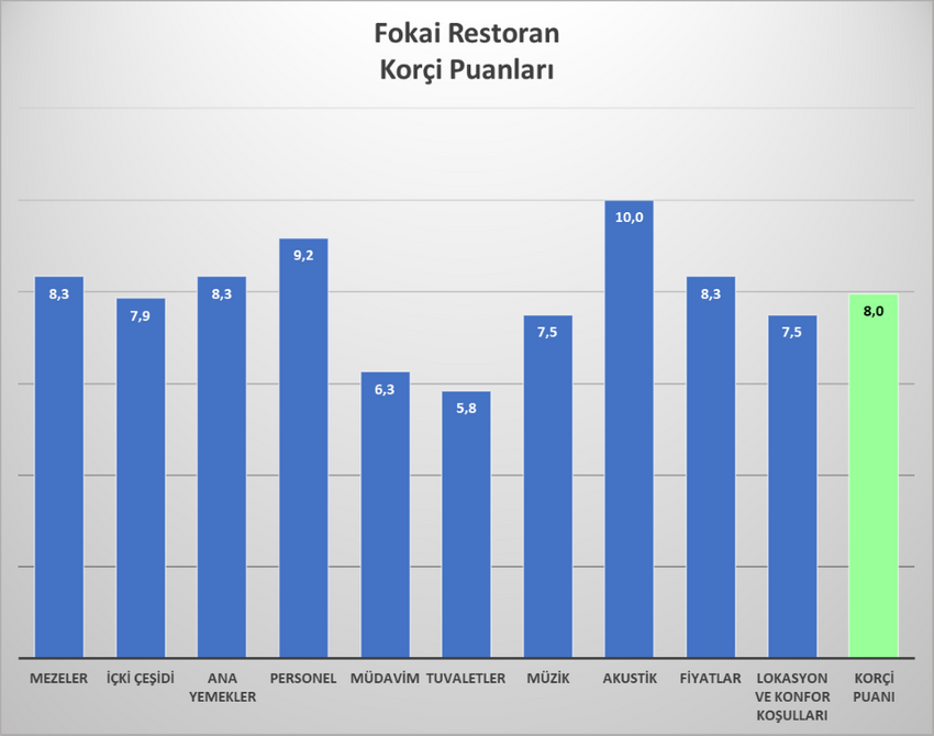 Foçalı Selki’lerin diyarından iki mekan: Fokai ve Letafet - Resim : 2