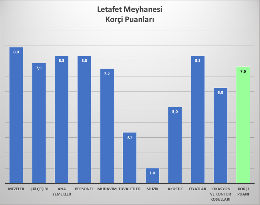 Foçalı Selki’lerin diyarından iki mekan: Fokai ve Letafet - Resim : 4