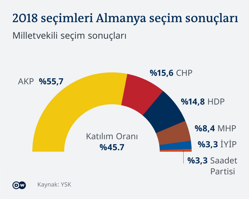 Almanya'daki Türk seçmenler kime, neden oy veriyor? - Resim : 2