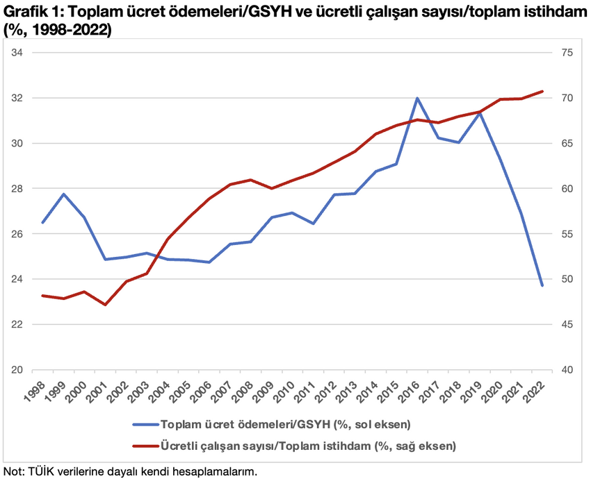 Emek payı yeni bir dibi gördü - Resim : 1