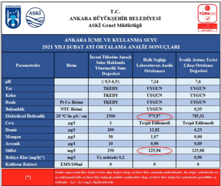 Ankara’ya Kızılırmak suyu mu veriliyor? - Resim : 2