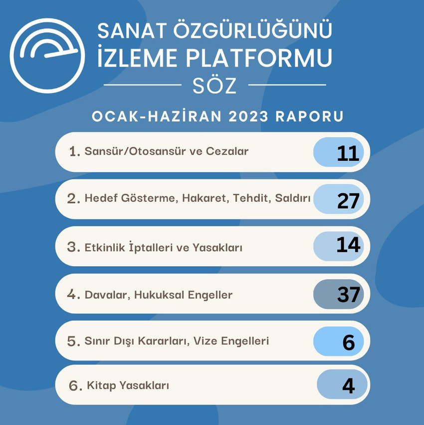 SÖZ Platformu'ndan Türkiye'de sanatsal ifade özgürlüğü raporu - Resim : 1