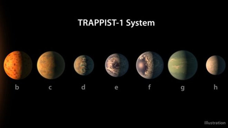 Yeni keşfedilen 7 gezegende yaşam umudu