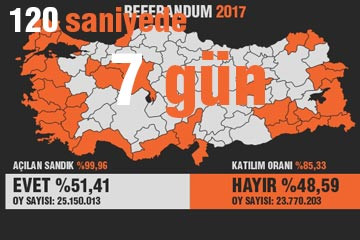 120 saniyede 7 gün