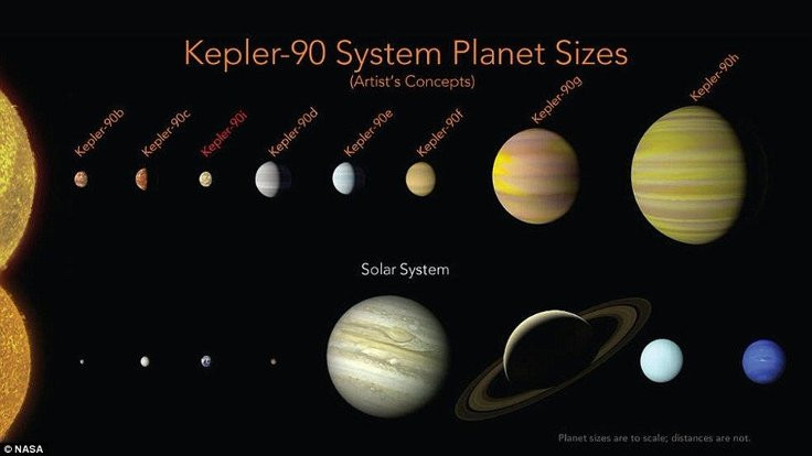 NASA 8 gezegenli sistem keşfetti