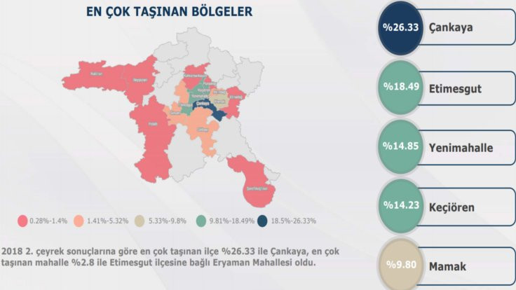 İstanbul ve Ankara'da taşınanlar nereyi tercih ediyor? - Sayfa 4
