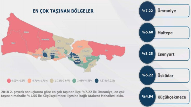 İstanbul ve Ankara'da taşınanlar nereyi tercih ediyor? - Sayfa 3