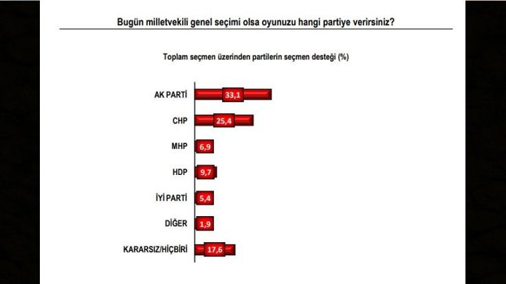 PollMark'tan son anket: İstanbul'da yarış başa baş! - Sayfa 3