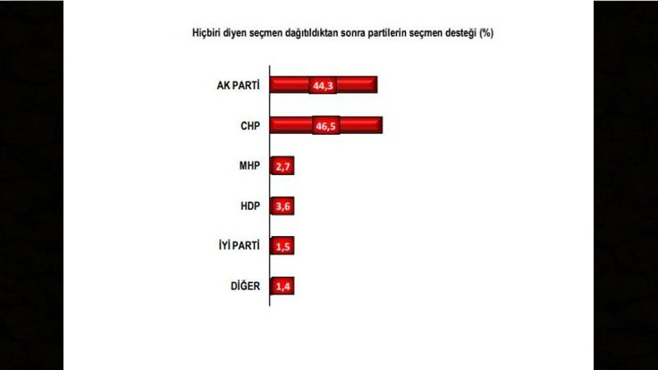 PollMark'tan son anket: İstanbul'da yarış başa baş! - Sayfa 4