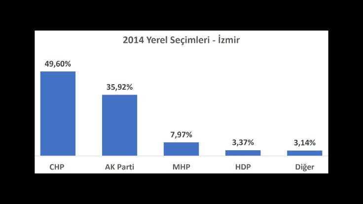 İl il seçime doğru: İzmir’de son 3 yerel seçimde ve son 2 seçimde ne oldu? - Sayfa 4