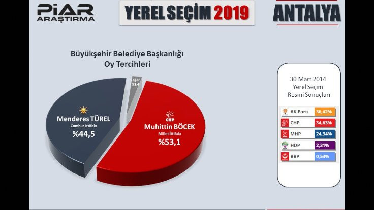 5 ilde anket: CHP adayları önde - Sayfa 4