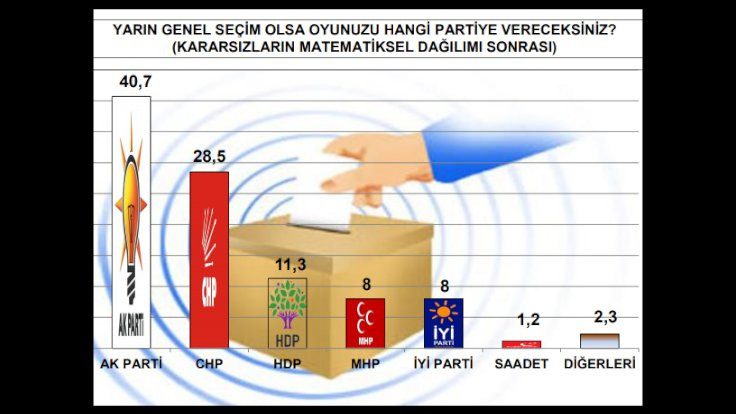 MAK'tan son seçim anketi: İmamoğlu 2 puan önde - Sayfa 4