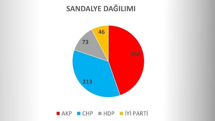 Seçim anketi: 4 parti barajın altında - Sayfa 4