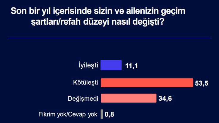 MetroPOLL'a göre Erdoğan'a destek kritik seviyede - Sayfa 2