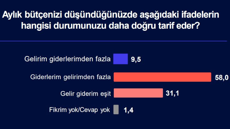 MetroPOLL'a göre Erdoğan'a destek kritik seviyede - Sayfa 3