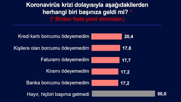 MetroPOLL'a göre Erdoğan'a destek kritik seviyede - Sayfa 4