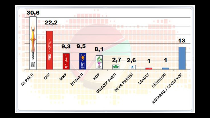 Son anket MAK'tan: En 'kararsız' AK Parti seçmeni - Sayfa 3