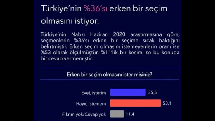 Metropoll anketi: Erdoğan ve Cumhur İttifakı arasında fark açılıyor - Sayfa 2