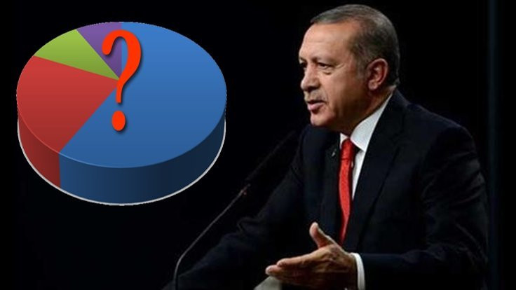 Anket: 'Erdoğan'a oy vermem' diyenler yüzde 45