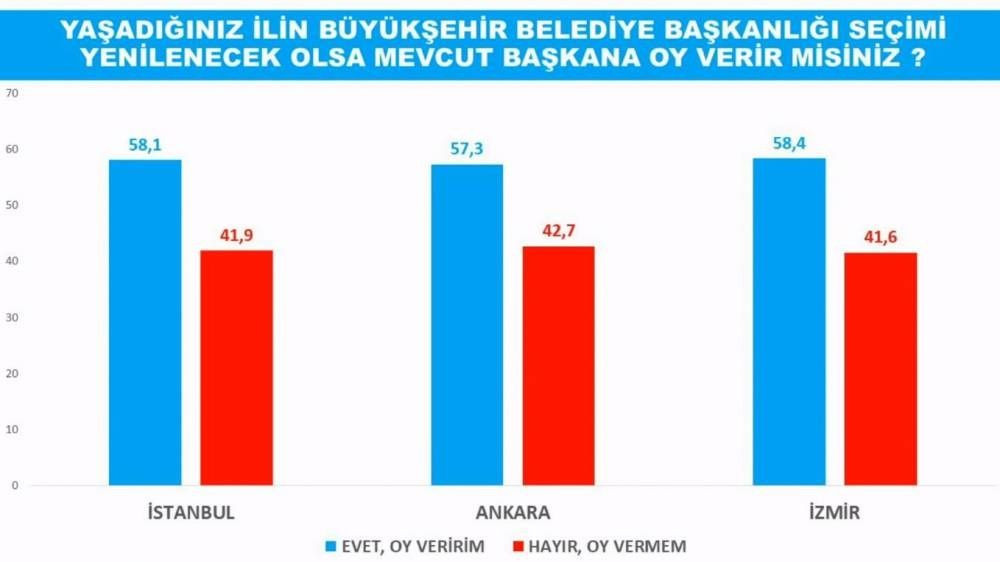 Avrasya anketi: CHP ve İYİ Parti yükseliyor - Sayfa 4