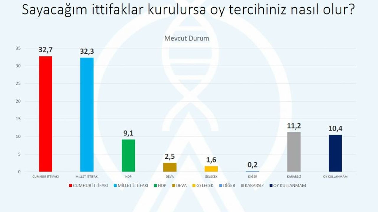 Avrasya'nın anketi: AK Parti'nin oy oranı yüzde 32,6 - Sayfa 2