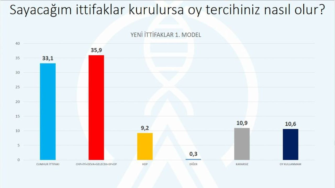 Avrasya'nın anketi: AK Parti'nin oy oranı yüzde 32,6 - Sayfa 3