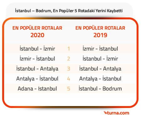 Pandemide uçak bileti satışları yüzde 63 azaldı - Sayfa 3