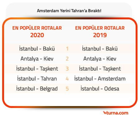 Pandemide uçak bileti satışları yüzde 63 azaldı - Sayfa 4