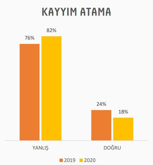 Rawest anketi: AK Parti bölgede oy kaybediyor - Sayfa 4