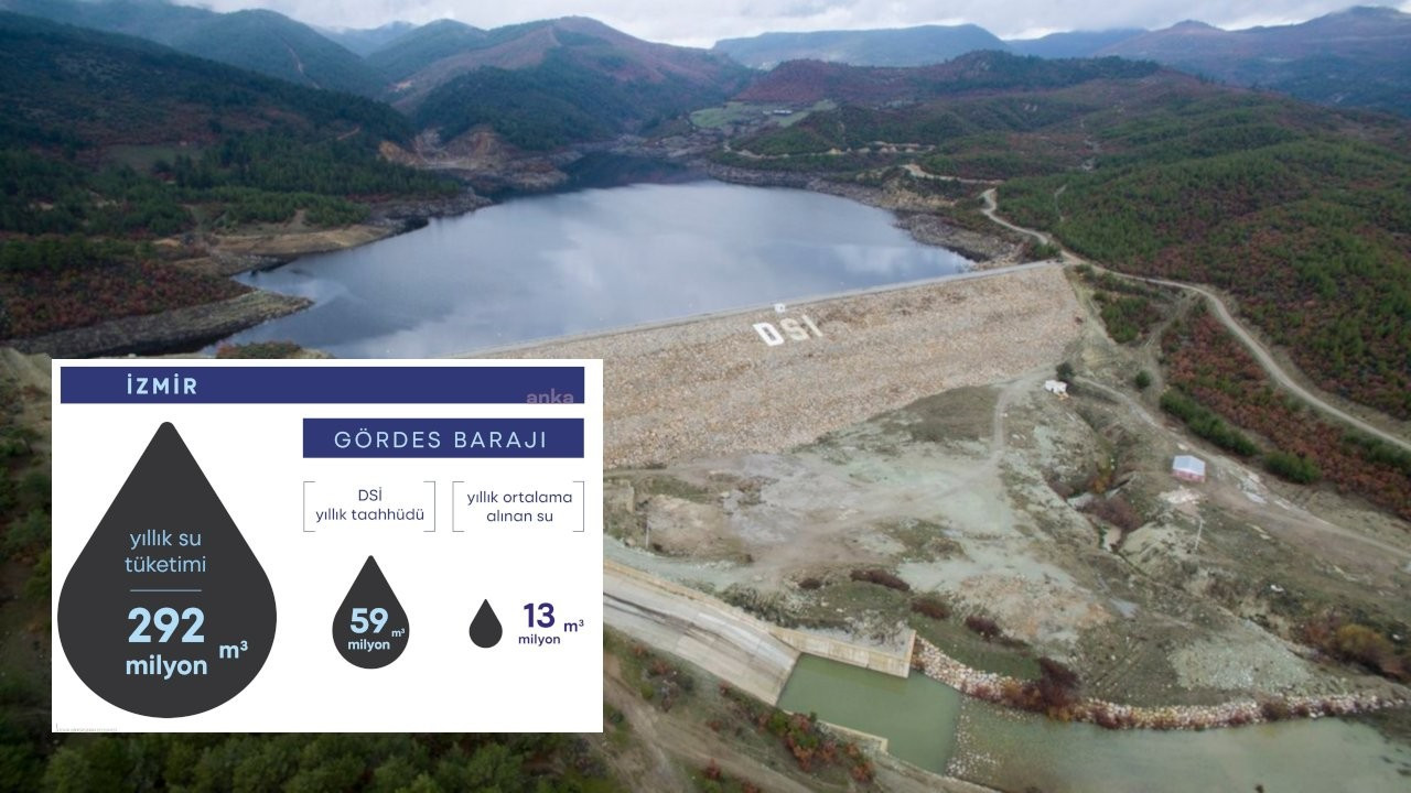 Erdoğan'a yanıt: Dibi delik Gördes Barajı İzmir için lütuf değil yük oldu