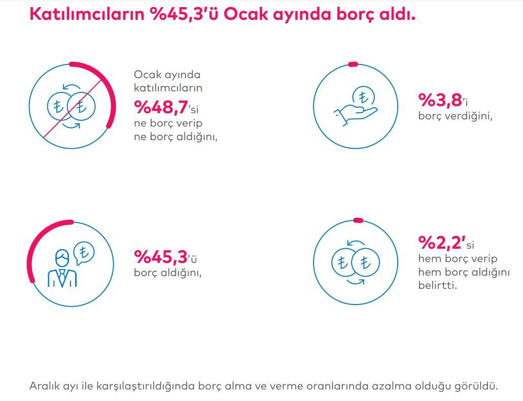 İstanbul Barometresi yayınlandı: İstanbulluların yüzde 57'si geçinebileceği kadar para kazanamıyor - Sayfa 2